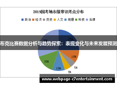 布克比赛数据分析与趋势探索：表现变化与未来发展预测