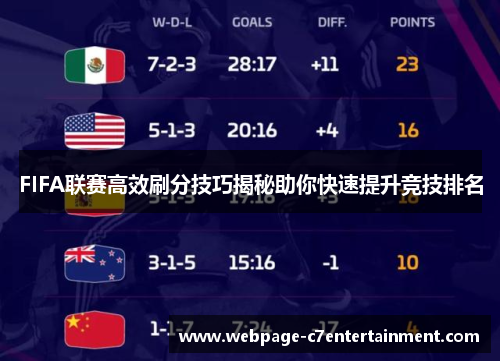 FIFA联赛高效刷分技巧揭秘助你快速提升竞技排名