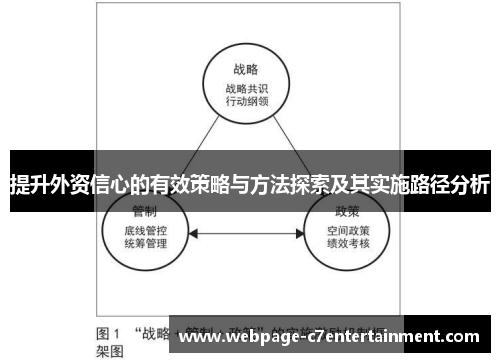 提升外资信心的有效策略与方法探索及其实施路径分析