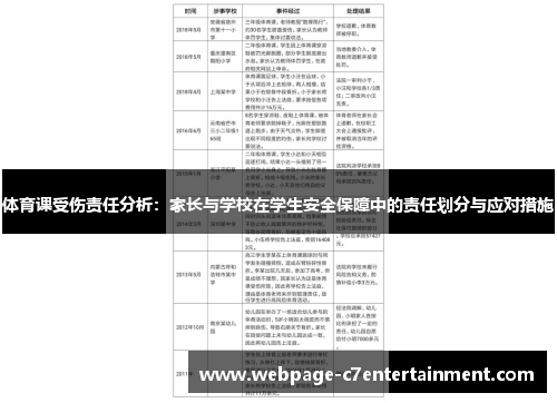 体育课受伤责任分析：家长与学校在学生安全保障中的责任划分与应对措施