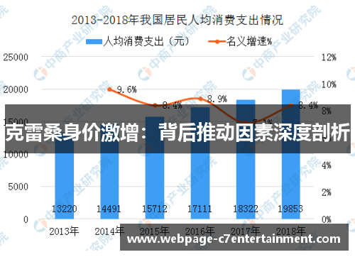 克雷桑身价激增：背后推动因素深度剖析