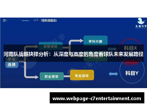 河南队战略抉择分析：从深度与高度的角度看球队未来发展路径