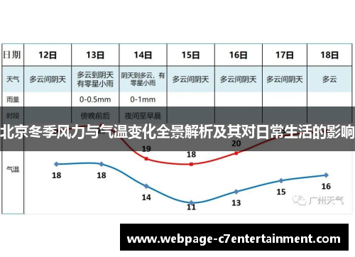 北京冬季风力与气温变化全景解析及其对日常生活的影响