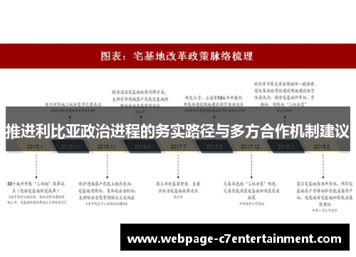 推进利比亚政治进程的务实路径与多方合作机制建议 推进利比亚政治进程的务实路径与多方合作机制建议