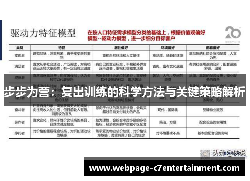 步步为营：复出训练的科学方法与关键策略解析