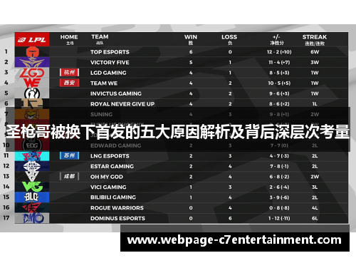 圣枪哥被换下首发的五大原因解析及背后深层次考量 圣枪哥被换下首发的五大原因解析及背后深层次考量