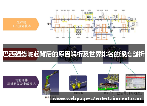 巴西强势崛起背后的原因解析及世界排名的深度剖析 巴西强势崛起背后的原因解析及世界排名的深度剖析