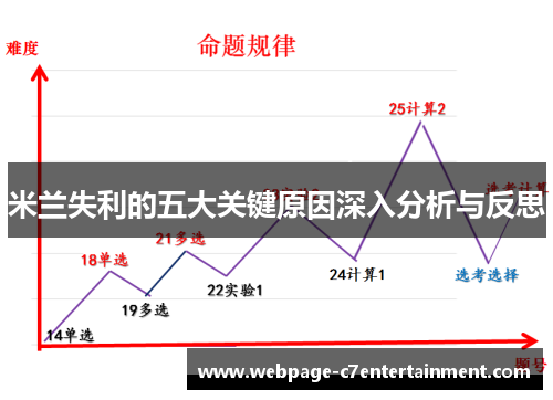 米兰失利的五大关键原因深入分析与反思 米兰失利的五大关键原因深入分析与反思
