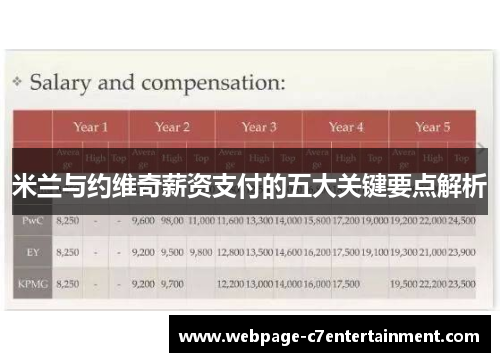米兰与约维奇薪资支付的五大关键要点解析 米兰与约维奇薪资支付的五大关键要点解析