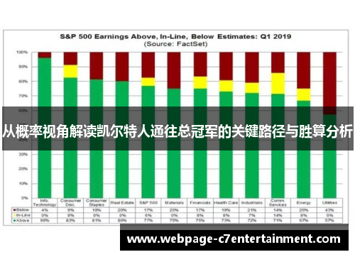 从概率视角解读凯尔特人通往总冠军的关键路径与胜算分析 从概率视角解读凯尔特人通往总冠军的关键路径与胜算分析
