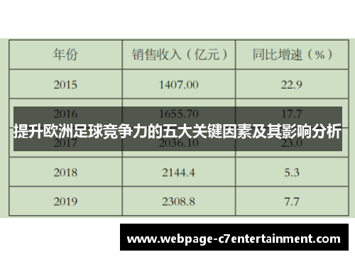 提升欧洲足球竞争力的五大关键因素及其影响分析 提升欧洲足球竞争力的五大关键因素及其影响分析