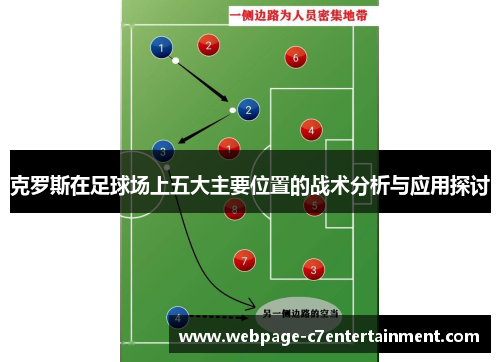 克罗斯在足球场上五大主要位置的战术分析与应用探讨 克罗斯在足球场上五大主要位置的战术分析与应用探讨