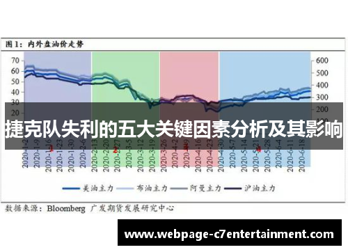 捷克队失利的五大关键因素分析及其影响 捷克队失利的五大关键因素分析及其影响