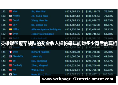 英雄联盟冠军战队的奖金收入揭秘每年能赚多少背后的真相 英雄联盟冠军战队的奖金收入揭秘每年能赚多少背后的真相