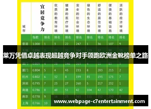 莱万凭借卓越表现超越竞争对手领跑欧洲金靴榜单之路 莱万凭借卓越表现超越竞争对手领跑欧洲金靴榜单之路