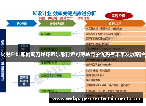 财务管理如何助力足球俱乐部打造可持续竞争优势与未来发展路径 财务管理如何助力足球俱乐部打造可持续竞争优势与未来发展路径