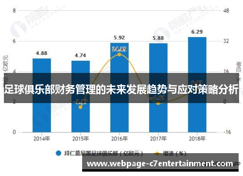 足球俱乐部财务管理的未来发展趋势与应对策略分析 足球俱乐部财务管理的未来发展趋势与应对策略分析