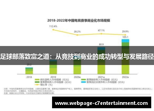 足球部落致富之道:从竞技到商业的成功转型与发展路径 足球部落致富之道:从竞技到商业的成功转型与发展路径