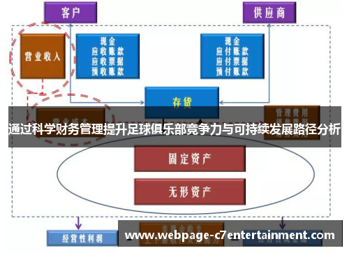 通过科学财务管理提升足球俱乐部竞争力与可持续发展路径分析