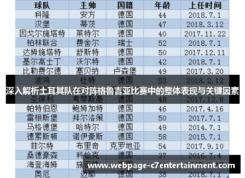 深入解析土耳其队在对阵格鲁吉亚比赛中的整体表现与关键因素