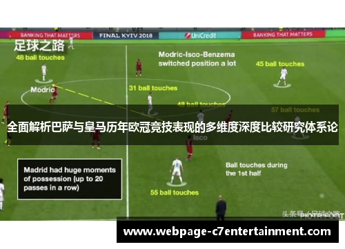 全面解析巴萨与皇马历年欧冠竞技表现的多维度深度比较研究体系论 全面解析巴萨与皇马历年欧冠竞技表现的多维度深度比较研究体系论