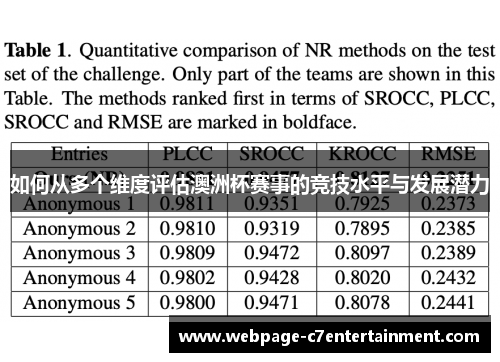 如何从多个维度评估澳洲杯赛事的竞技水平与发展潜力 如何从多个维度评估澳洲杯赛事的竞技水平与发展潜力