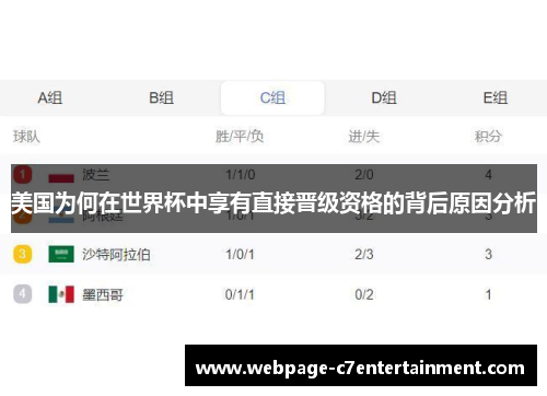 美国为何在世界杯中享有直接晋级资格的背后原因分析