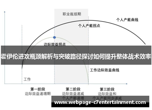 霍伊伦进攻瓶颈解析与突破路径探讨如何提升整体战术效率