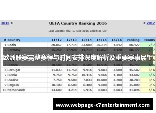 欧洲联赛完整赛程与时间安排深度解析及重要赛事展望 欧洲联赛完整赛程与时间安排深度解析及重要赛事展望
