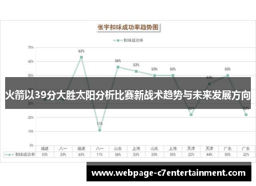 火箭以39分大胜太阳分析比赛新战术趋势与未来发展方向