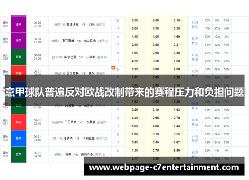 意甲球队普遍反对欧战改制带来的赛程压力和负担问题 意甲球队普遍反对欧战改制带来的赛程压力和负担问题