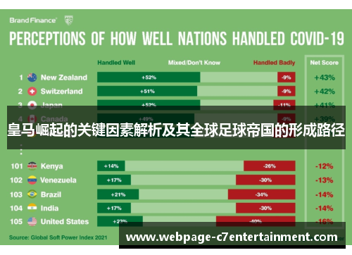 皇马崛起的关键因素解析及其全球足球帝国的形成路径
