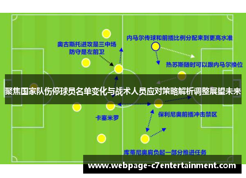 聚焦国家队伤停球员名单变化与战术人员应对策略解析调整展望未来